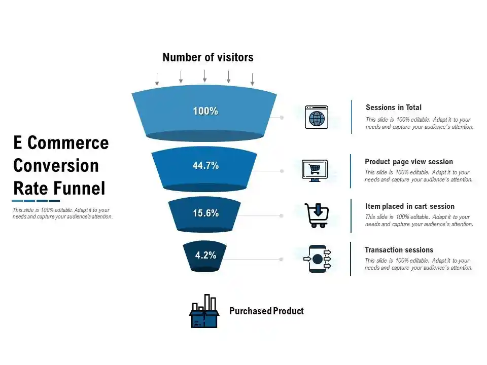 ecommerce metrics