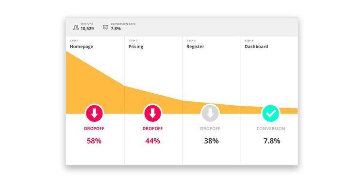 Ecommerce navigation