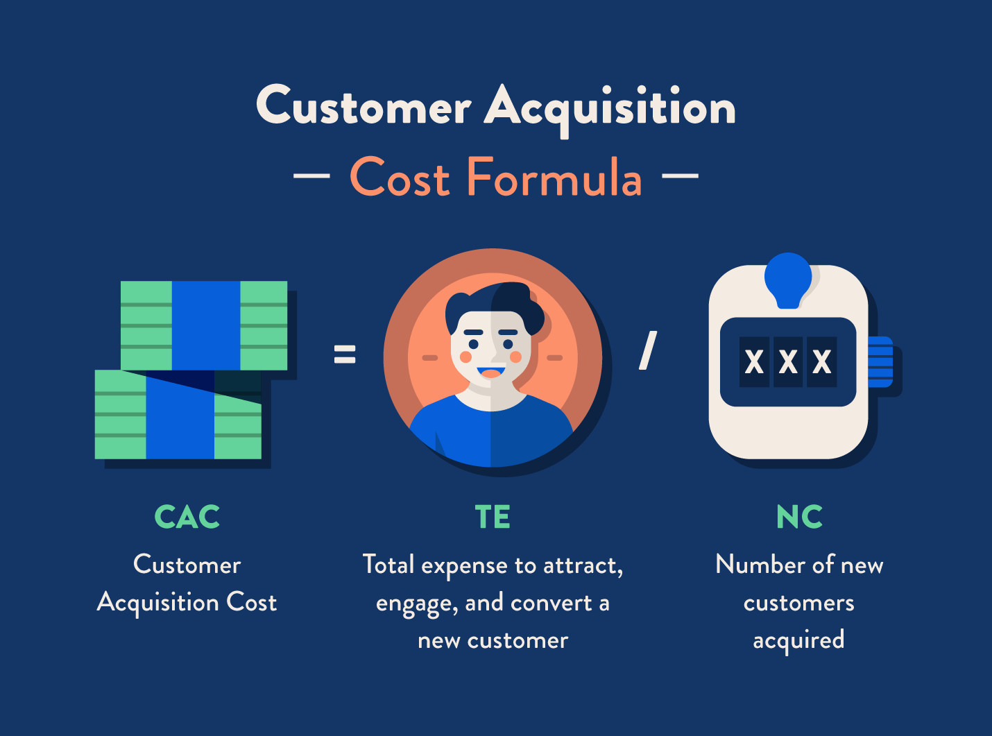 ecommerce metrics