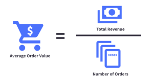 How to Maximize Average Order Values in Your Ecommerce App