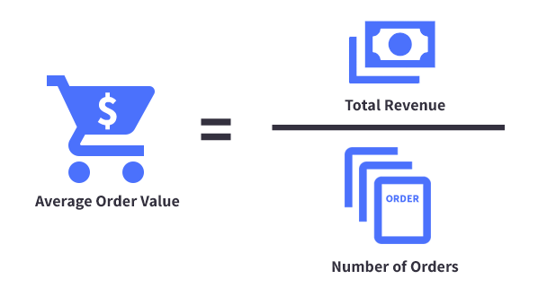 How to Maximize Average Order Values in Your Ecommerce App