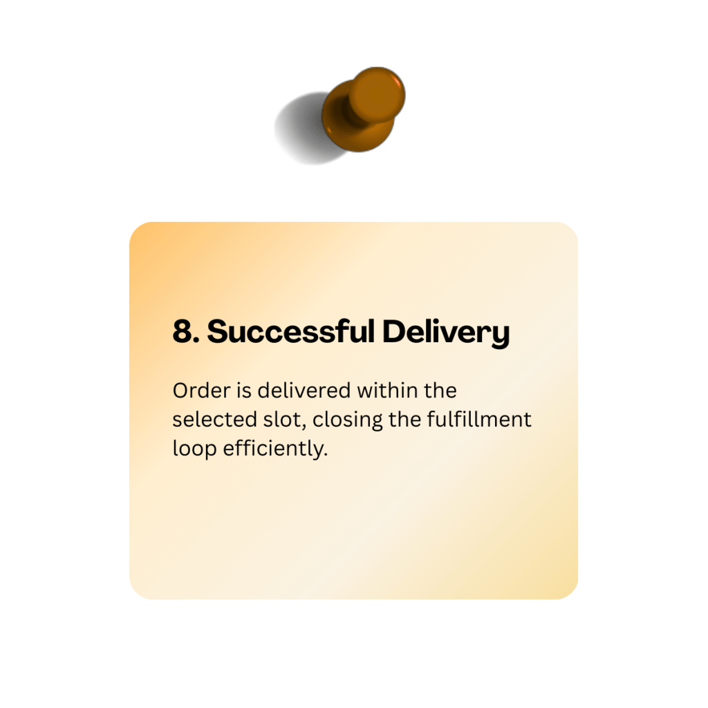 Hyperlocal - successful delivery