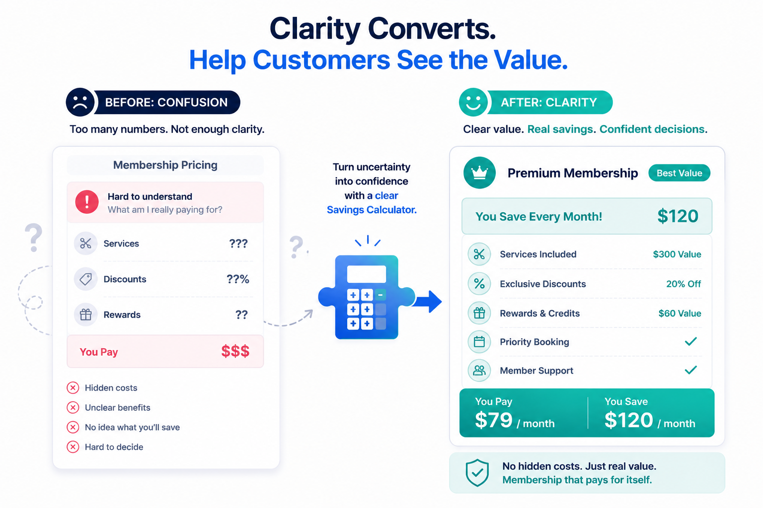 Vector illustration showing a before-and-after comparison of confusing membership pricing versus a clear membership savings calculator that highlights discounts, rewards, and monthly savings.